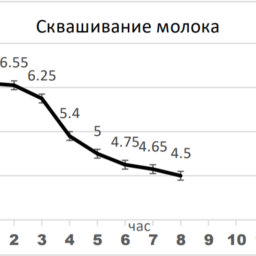 Ряженка Т-116