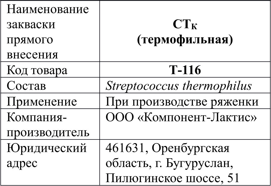 T116_sostav