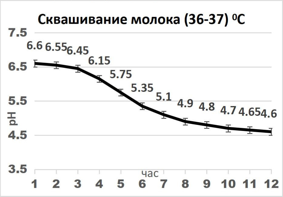 t116_skvashivanie_36-37_C