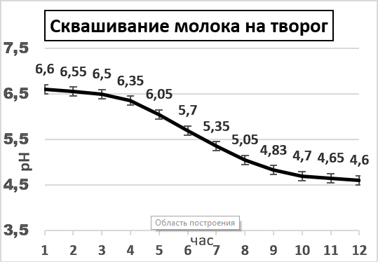 m309-skvashivanie