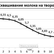 Творог М-309